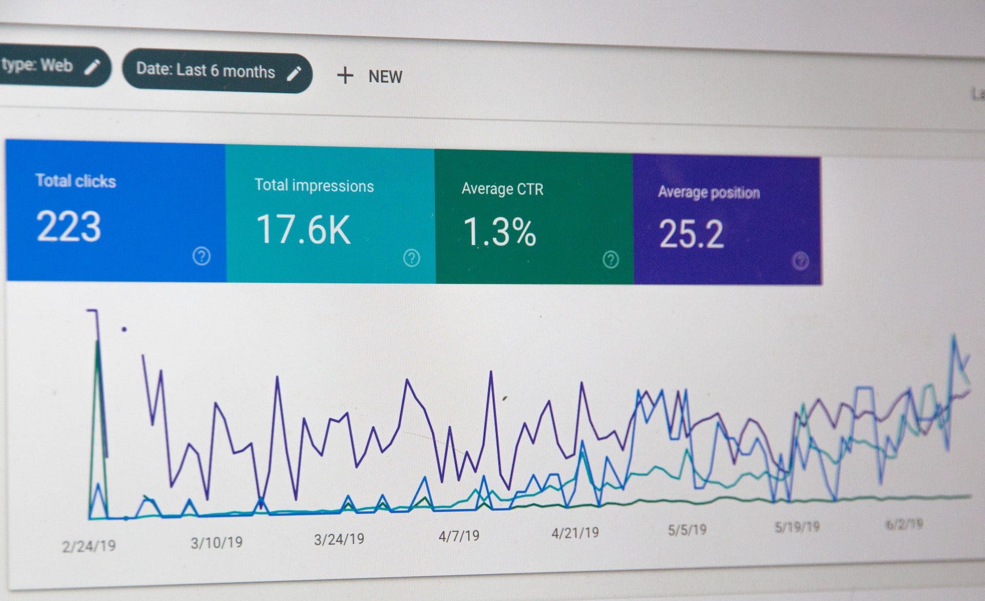 User interface of analytics on computer screen