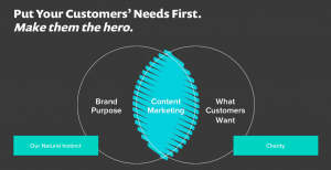 Put the Customer First