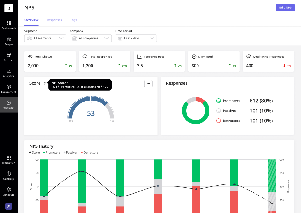 Heap dashboard UI.