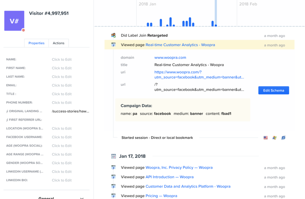 Woopra’s dashboard user interface.